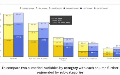 Clustered Stacked Column Chart (Pro) for Microsoft 365 — screenshot
