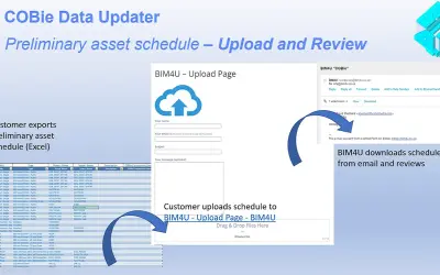 COBie Data Updater for Microsoft 365 — screenshot