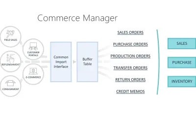Commerce Manager for Microsoft 365 — screenshot