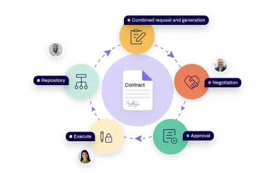 Conga CLM for Microsoft 365 — screenshot