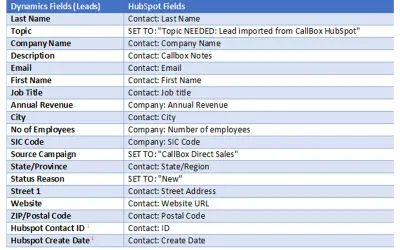 Connector for HubSpot and Dynamics 365 CRM for Microsoft 365 — screenshot