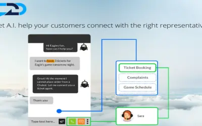 Context To Call for Microsoft 365 — screenshot