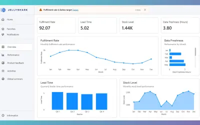 Contextual Message Bars for Microsoft 365 — screenshot