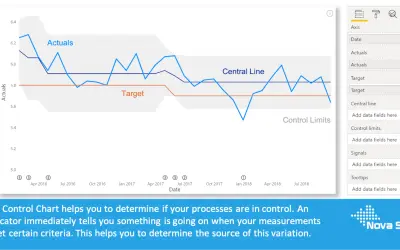 Control Chart XmR for Microsoft 365 — screenshot