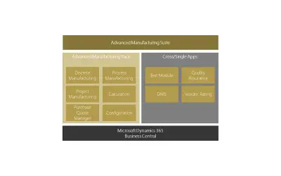 COSMO Advanced Manufacturing Suite for Microsoft 365 — screenshot
