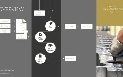 COSMO Alloy Management for Microsoft 365 — screenshot