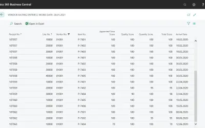 COSMO Vendor Rating for Microsoft 365 — screenshot