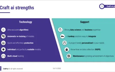 Craft ai for Microsoft 365 — screenshot