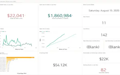 Crisp - UNFI for Microsoft 365 — screenshot