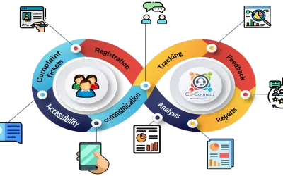 CS Connect for Microsoft 365 — screenshot