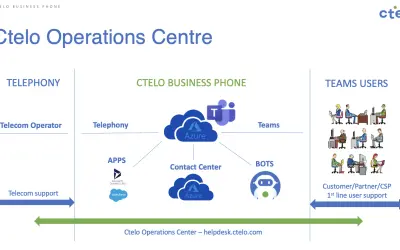 Ctelo Voice for Microsoft 365 Telephony for Microsoft 365 — screenshot