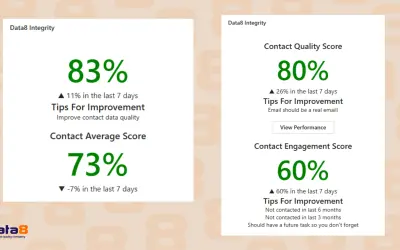Data8 Data Integrity™ - Data Quality Solution for Microsoft 365 — screenshot
