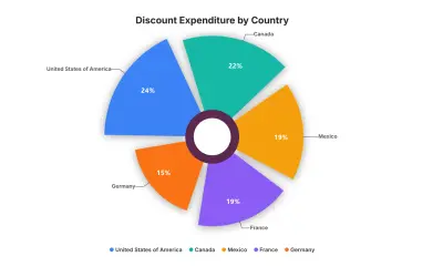 DataFactZ Canvas Pie Chart for Microsoft 365 — screenshot