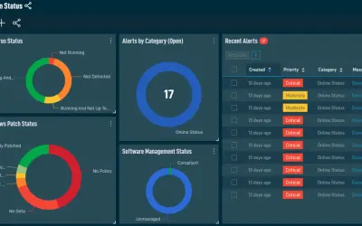 Datto Remote Monitoring and Management (RMM) for MSPs for Microsoft 365 — screenshot