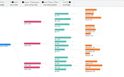 decomposition_tree for Microsoft 365 — screenshot