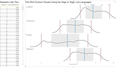Deneb: Declarative Visualization in Power BI for Microsoft 365 — screenshot
