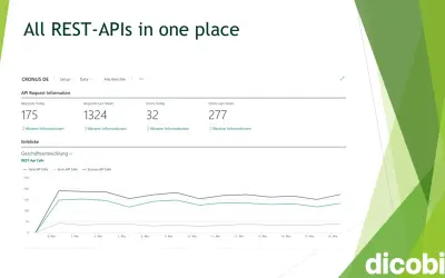 dicobis.ApiHub for Microsoft 365 — screenshot