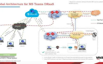 Direct Routing Certified Offering by VIVACOM for Microsoft 365 — screenshot