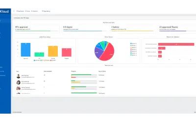 DocuKlaud - Modern Document Management for Microsoft 365 — screenshot