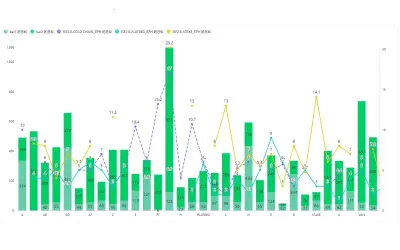 DoubleYaxis for Microsoft 365 — screenshot