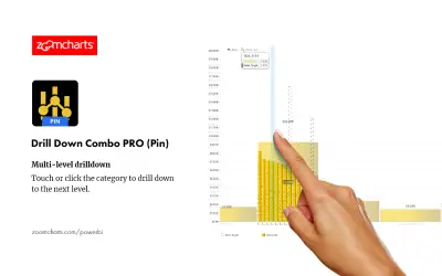 Drill Down Combo PRO (Pin) by ZoomCharts for Microsoft 365 — screenshot
