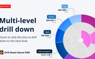 Drill Down Donut PRO (Filter) by ZoomCharts for Microsoft 365 — screenshot