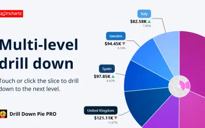 Drill Down Pie PRO (Filter) by ZoomCharts for Microsoft 365 — screenshot