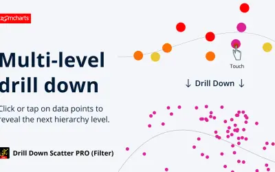 Drill Down Scatter PRO (Filter) by ZoomCharts for Microsoft 365 — screenshot