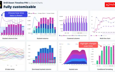Drill Down Timeline PRO (Pin) by ZoomCharts for Microsoft 365 — screenshot