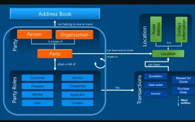 Dual-write Party and Global Address Book Solutions for Microsoft 365 — screenshot