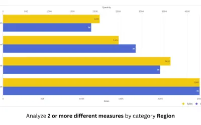 Dual X-axis Bar Chart (Pro) for Microsoft 365 — screenshot