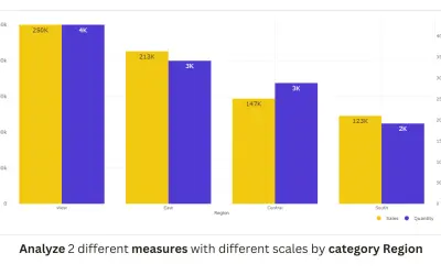 Dual Y-Axis Column Chart (Standard) for Microsoft 365 — screenshot