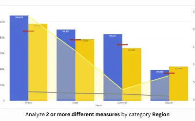 Dual Y-Axis Combo Chart (Standard) for Microsoft 365 — screenshot