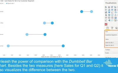 Dumbbell Bar Chart for Microsoft 365 — screenshot