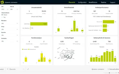 dynamic commerce Power BI Dashboard for Microsoft 365 — screenshot