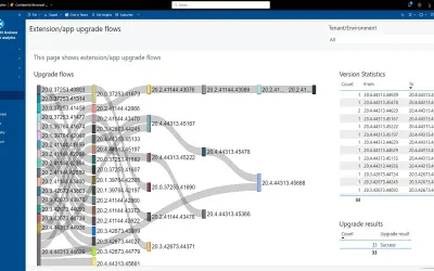 Dynamics 365 Business Central App Usage Analytics for Microsoft 365 — screenshot