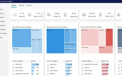 Dynamics 365 Commerce Analytics for Microsoft 365 — screenshot