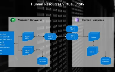 Dynamics 365 HR Virtual Tables for Microsoft 365 — screenshot