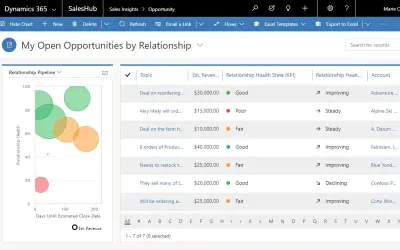 Dynamics 365 Sales Premium Demo for Microsoft 365 — screenshot