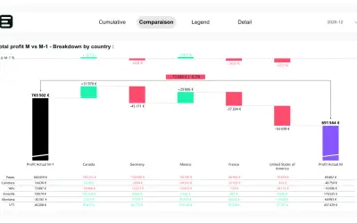Eclor Waterfall for Microsoft 365 — screenshot