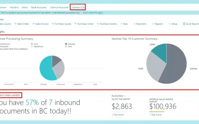 EDI for Dynamics 365 Business Central for Microsoft 365 — screenshot