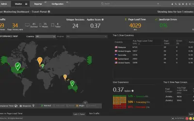eG Enterprise Application / Infrastructure Monitoring & Observability Service for Microsoft 365 — screenshot