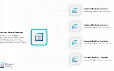Electronic Banking Base App for Microsoft 365 — screenshot