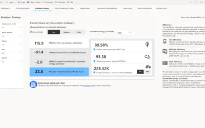 Emissions Impact Dashboard for Azure for Microsoft 365 — screenshot