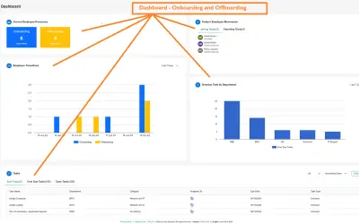 Employee Onboarding and Offboarding for Microsoft 365 — screenshot
