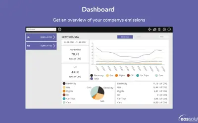 EOS Carbon Footprint Calculator for Microsoft 365 — screenshot