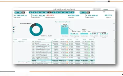 EOS Power Business Intelligence connector for Microsoft 365 — screenshot