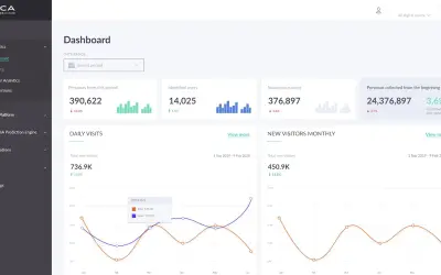 EPICA Platform for Microsoft 365 — screenshot