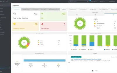 ESET PROTECT Advanced for Microsoft 365 — screenshot