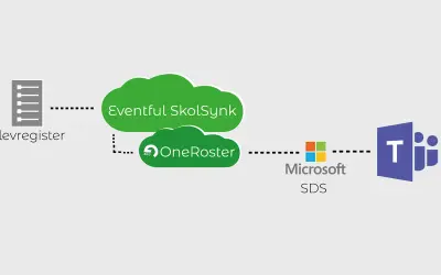 Eventful SkolSynk (ESS) for Microsoft 365 — screenshot